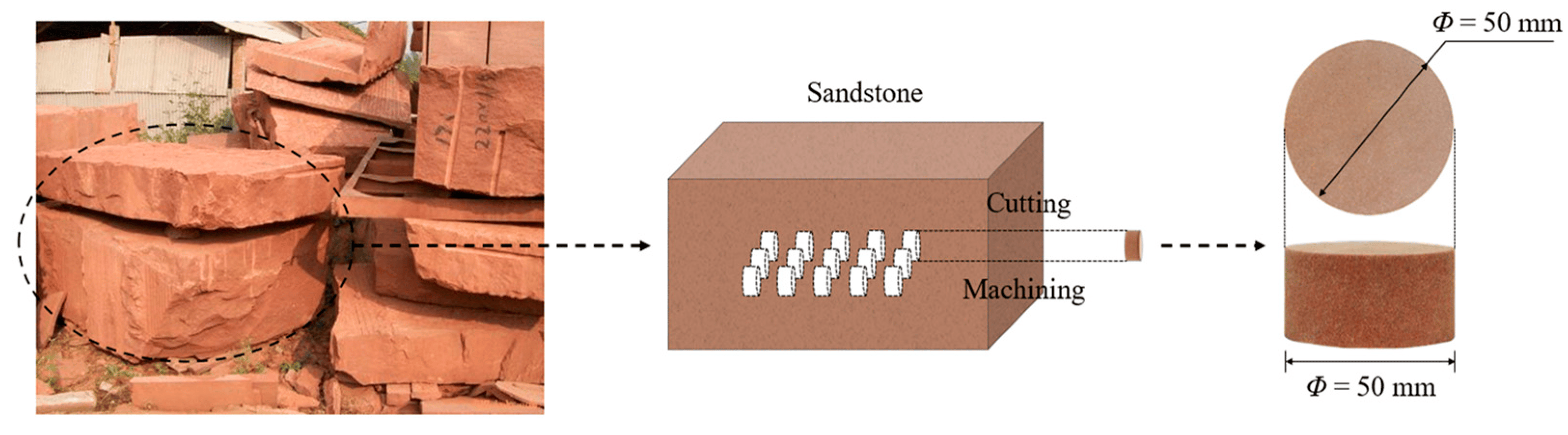 Sandstone benefits and uses