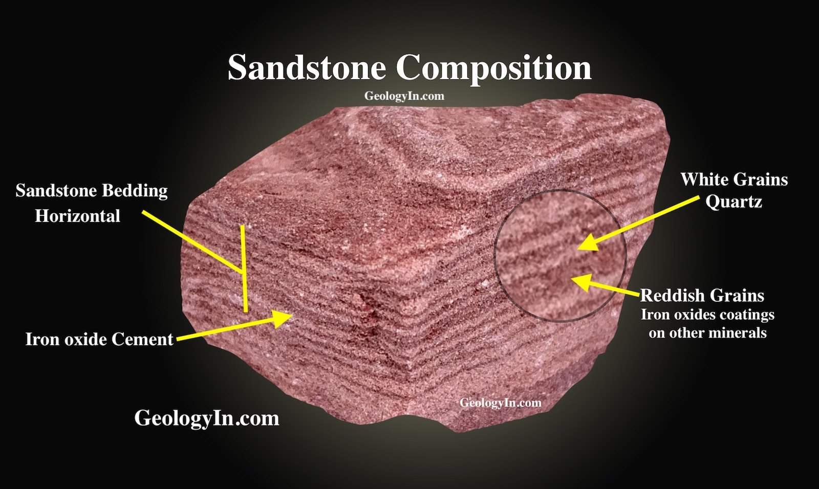 Sandstone benefits and uses